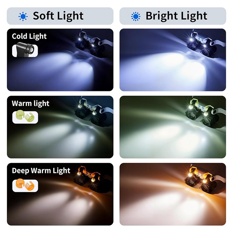 Lupas com luz ABUP-LED, lupa m - Electronics Repair Glasses avaliação e preço